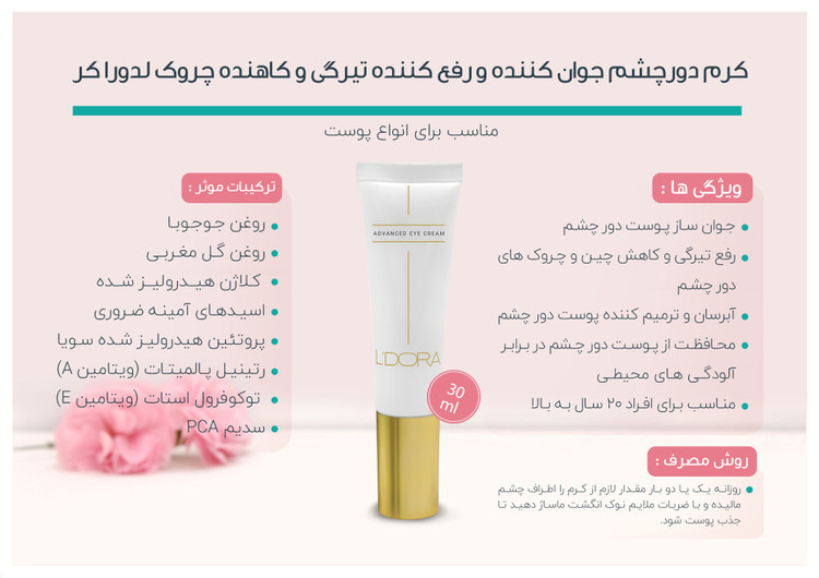 کرم دور چشم جوان کننده و رفع تیرگی کاهنده چروک ۳۰ میل(ضمانت اصالت و تاریخ انقضا)